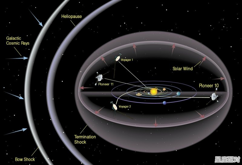 一月7号什么星座_1月初什么星座 - 星座运势
