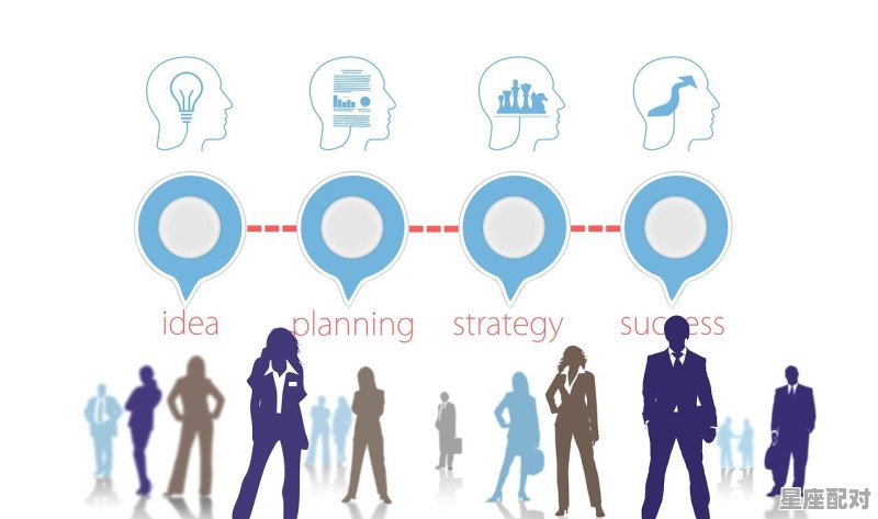 星座分哪几类_十二星座分别什么性格 - 星座运势