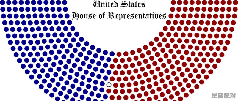 12星座都各代表什么，你会和12星座有什么关系 - 星座运势