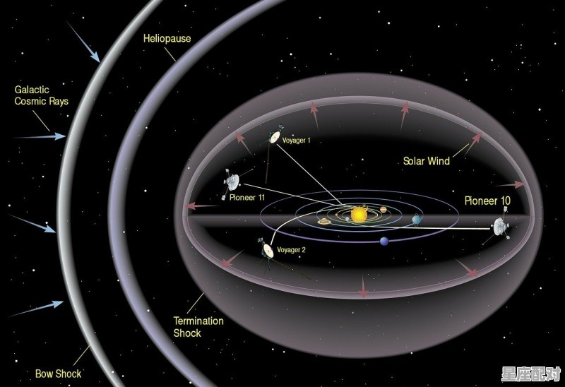 11月18或19号是什么星座,什么星座甘愿付出 - 星座运势