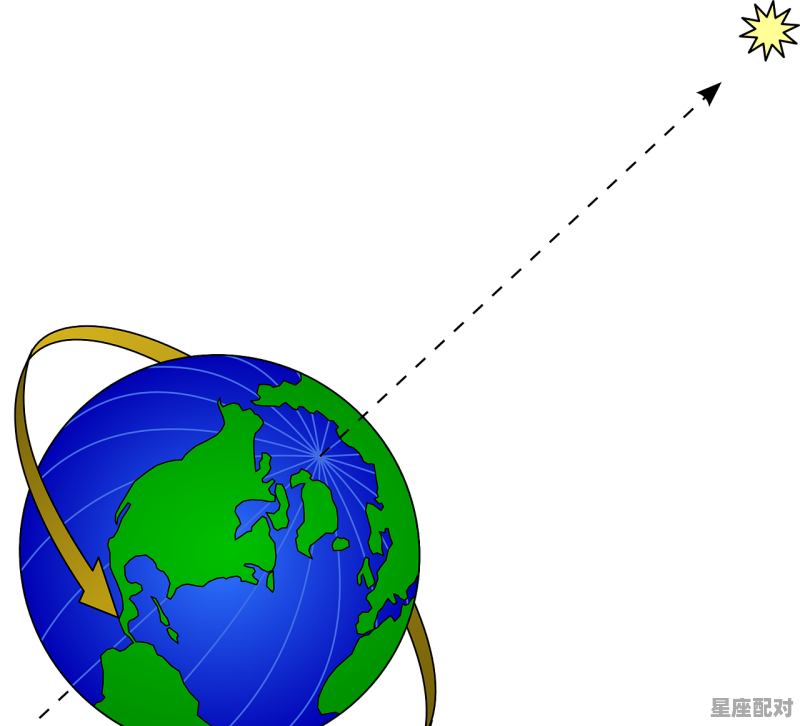 中国南方与北方地理气候分界线，南北方过年地理习俗对比 - 星座运势
